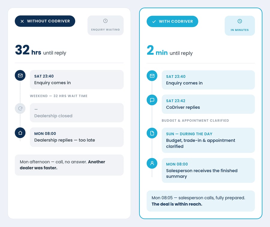 CoDriver-comparison-EN