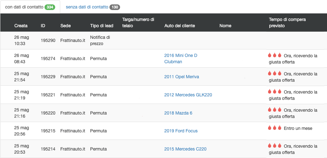lead scoring frattin auto