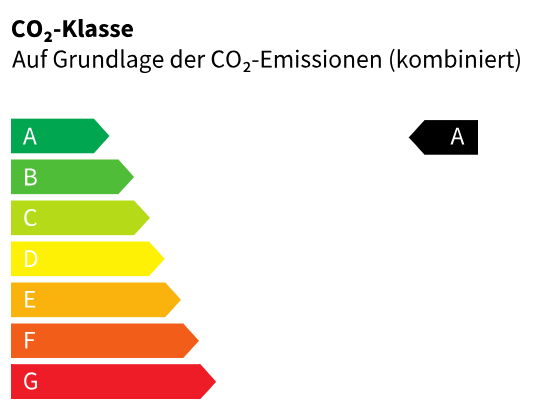 CO2-Klasse (transparent)-1