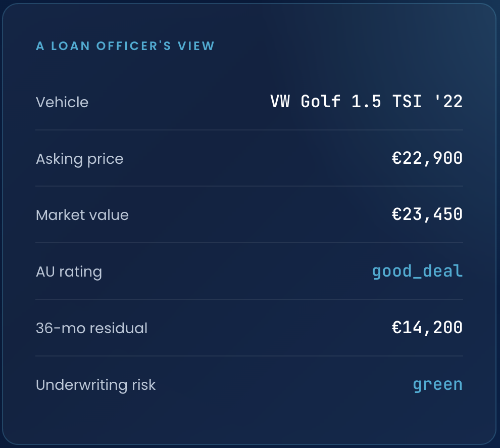 load-officers-view-price-rating