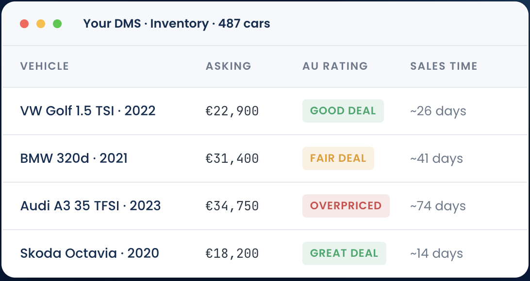 inventory-dms-overview