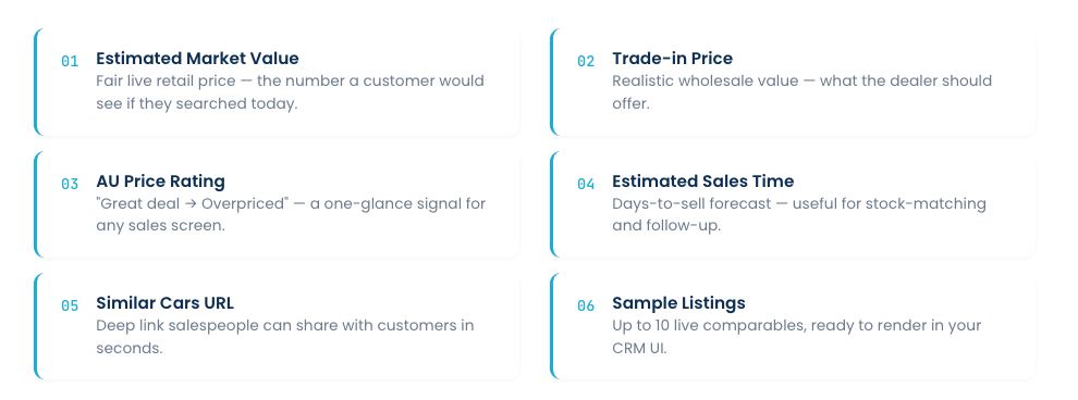 what-you-can-do-with-data-api