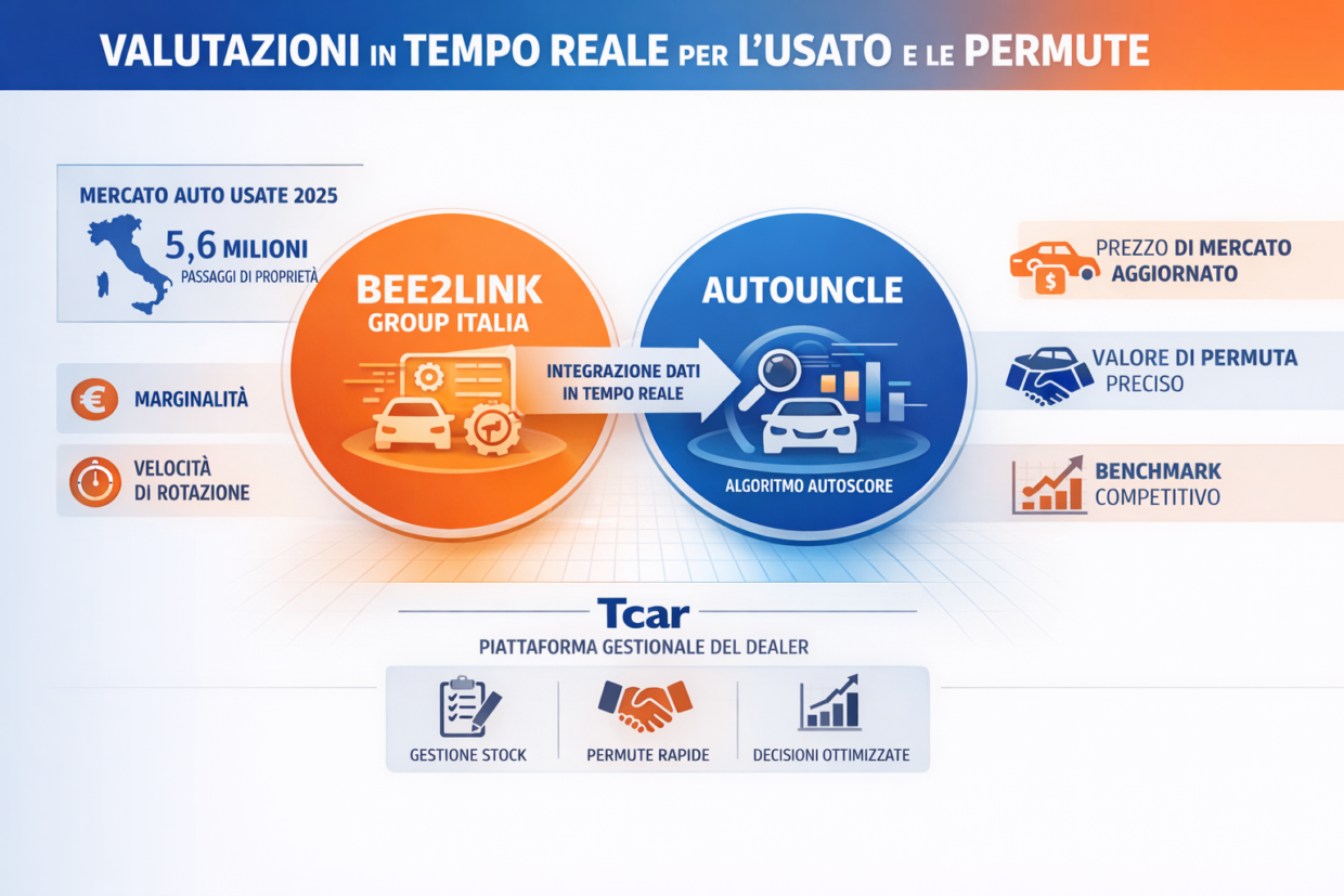 Tcar & AutoUncle partnership