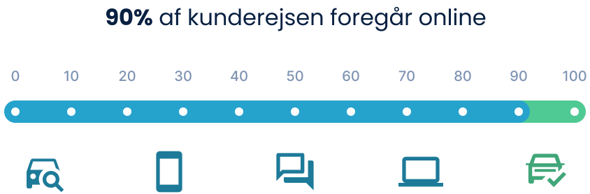 customer-journey